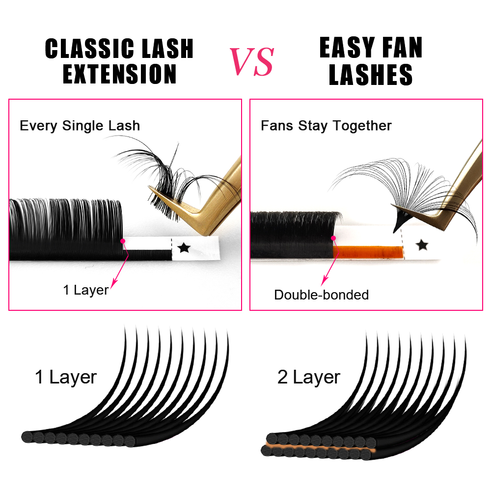 ABONNIE 0.03-0.10mm Easy Fan A - Eyelash Extension Mega Volume recensione e prezzo
