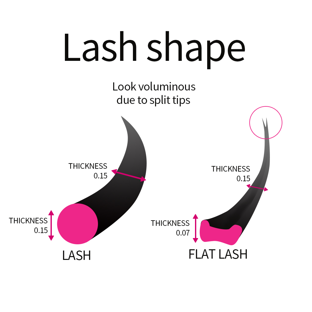 Super Soft Cashmere Flat Lash  - Eyelash Extension Permanent recensione e prezzo